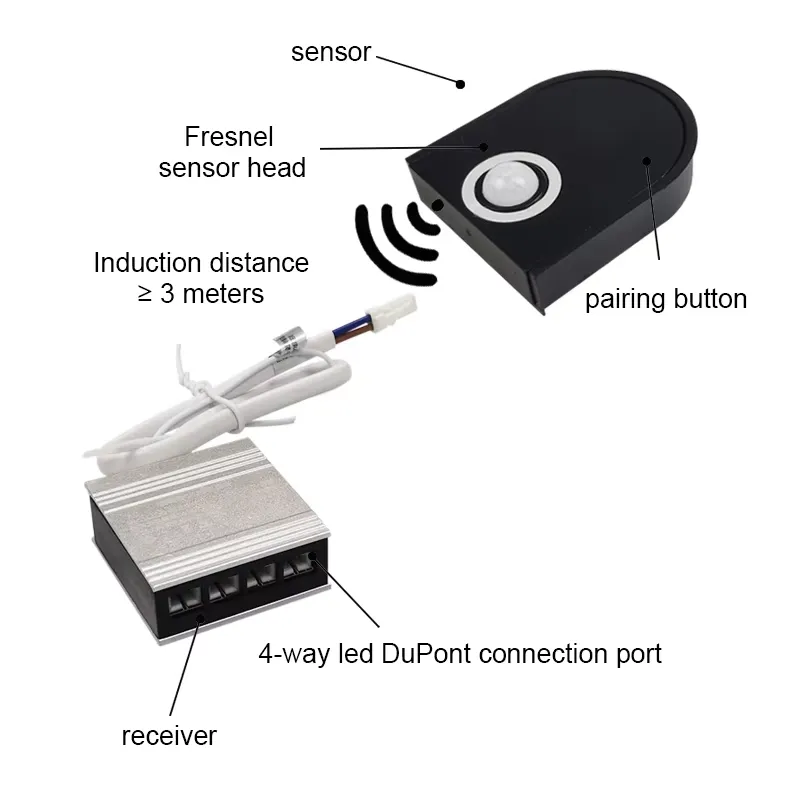 شريط إضاءة LED لاسلكي للخزانة  - مراجعة Pir Motion Sensor وسعره