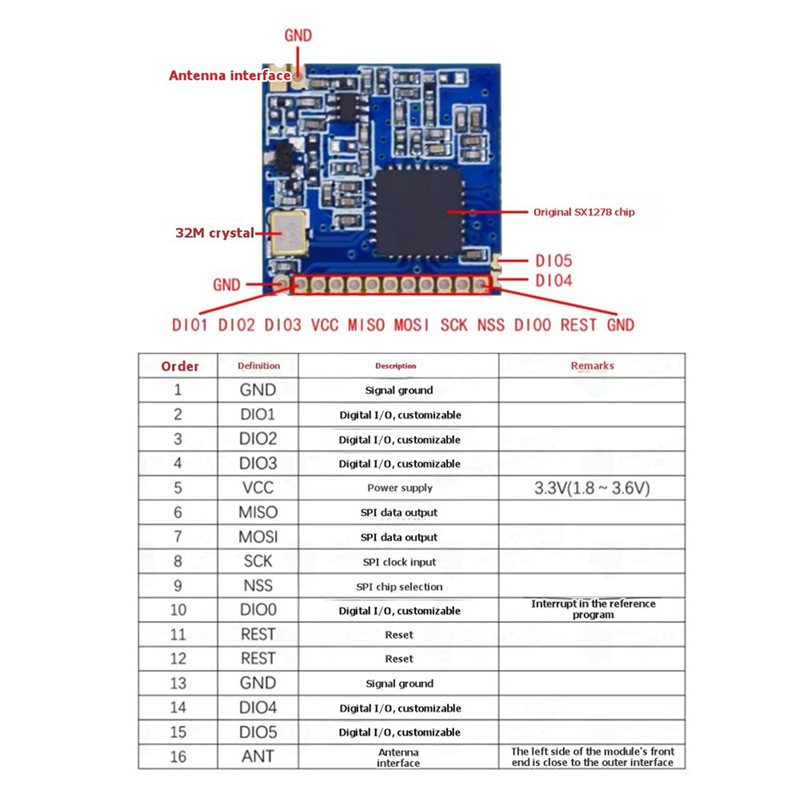 وحدة لاسلكية 2X SX1278 Lora بت - مراجعة Lora Sx1278 وسعره