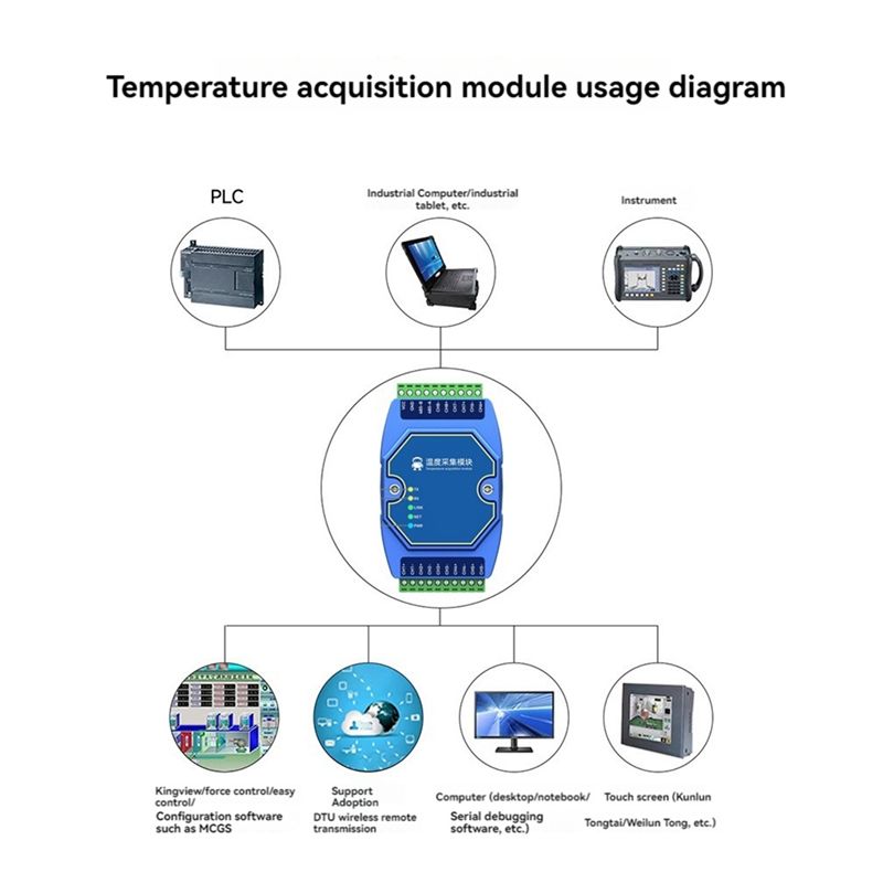 وحدة قياس درجة الحرارة A27F ذا - مراجعة Thermocouple Module K Type وسعره